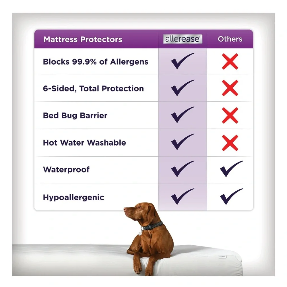 Allerease nwt ultimate