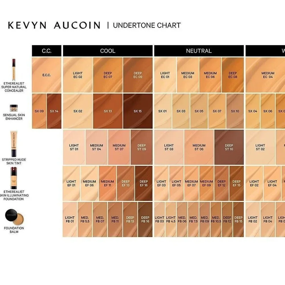 Kevyn Aucoin item form
