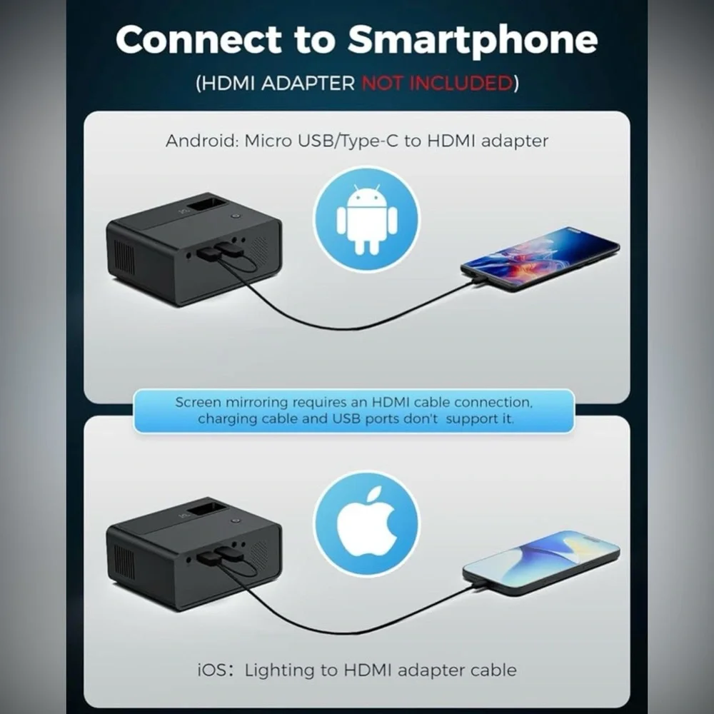 cibest mini projector