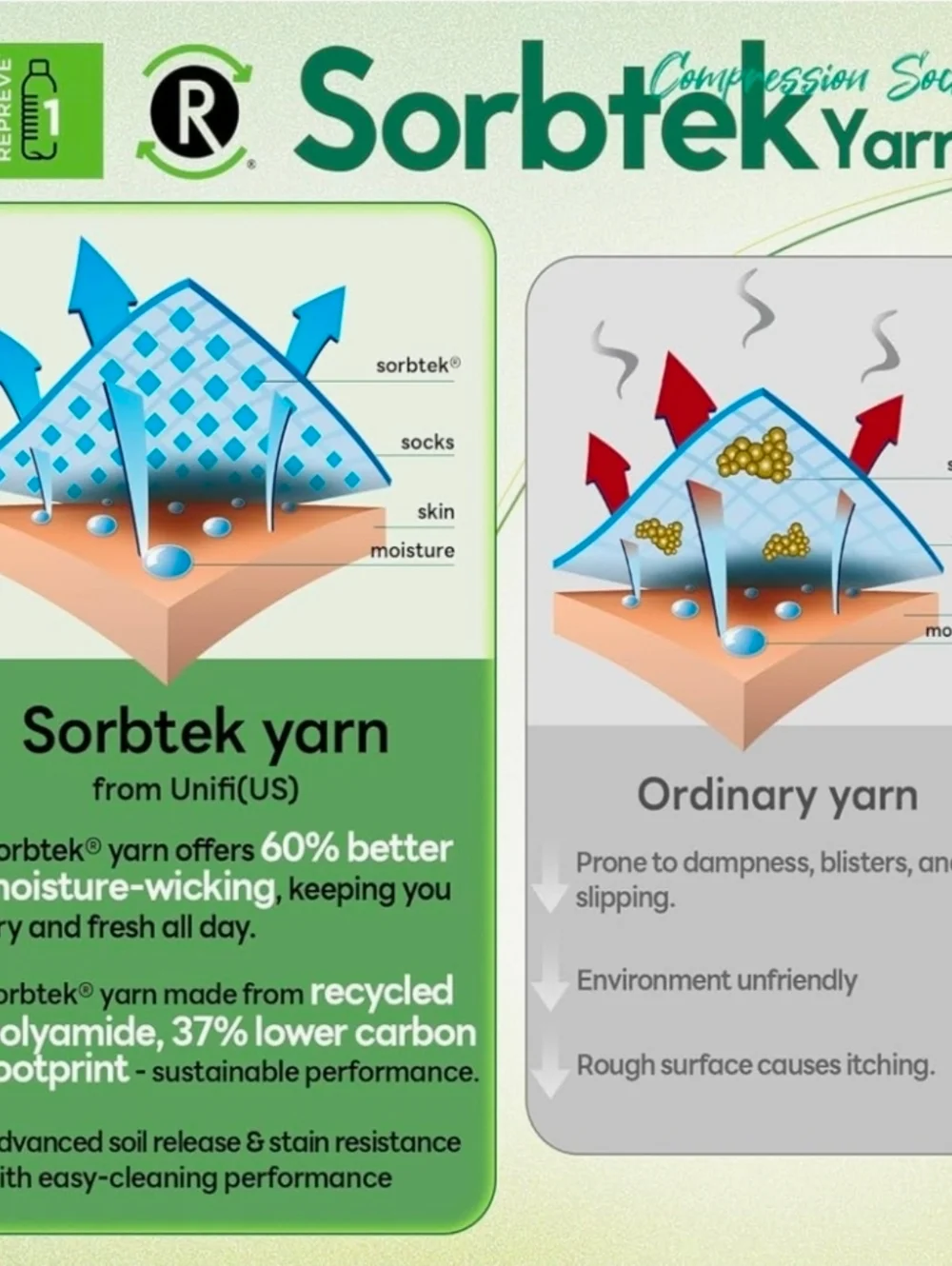 Iambamboo compression socks