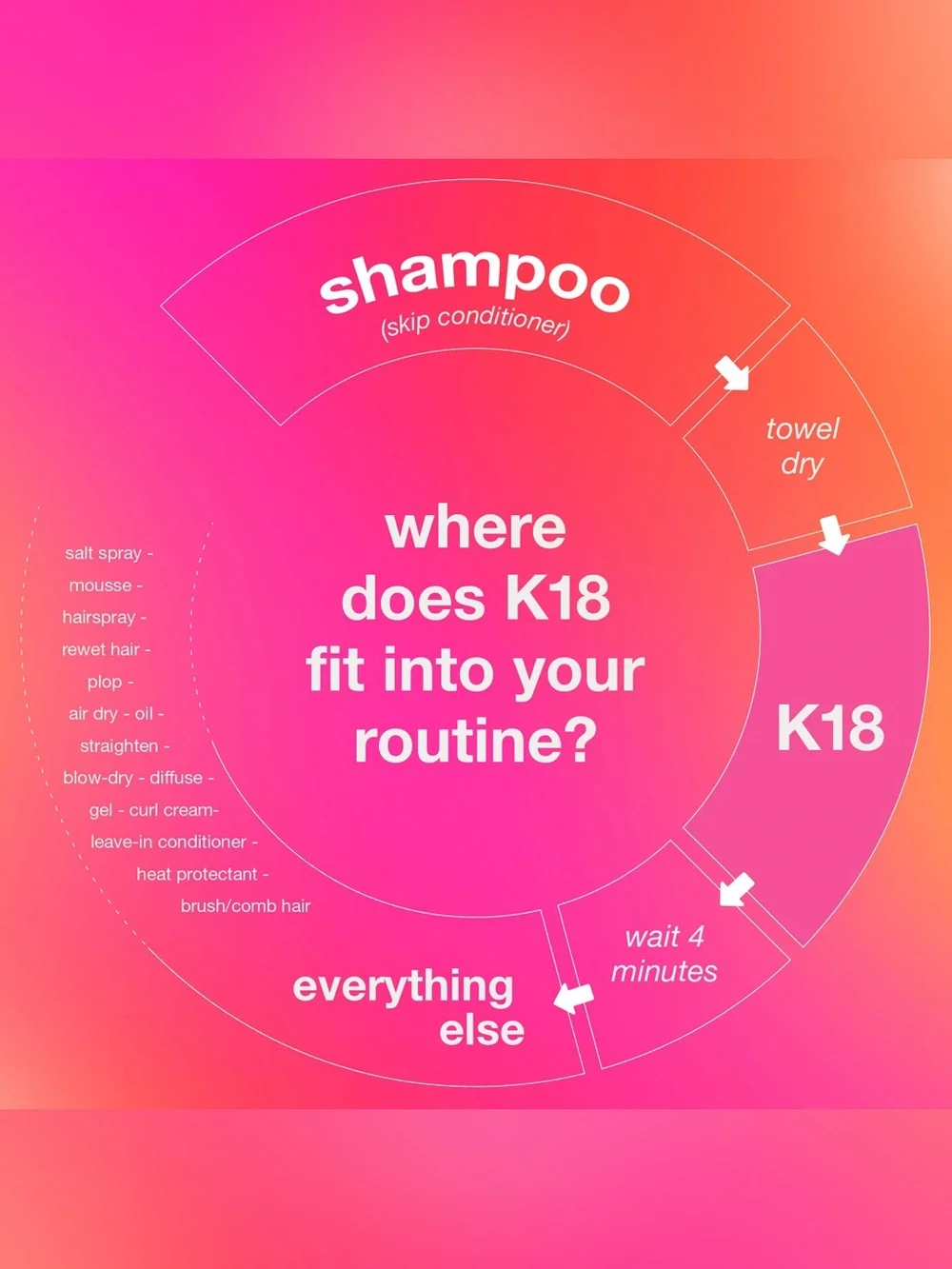 K18 Biomimetic Hairscience  Leave-In Molecular Repair Hair Mask