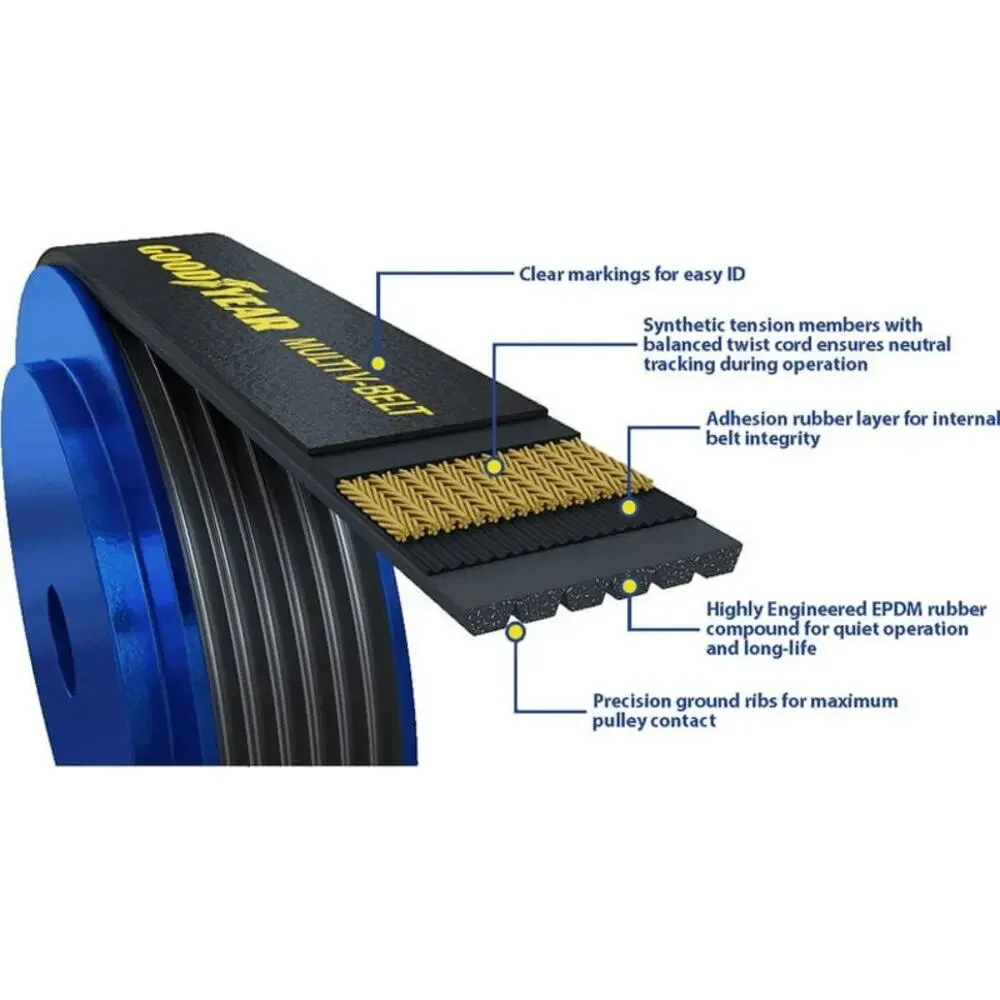 Goodyear by proprietary