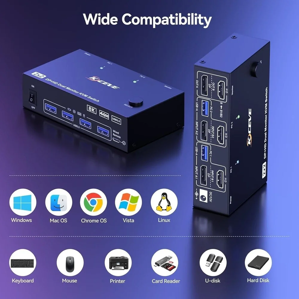 ANGEET kvm switch