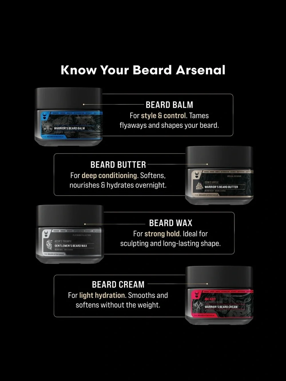 The Beard Struggle Viking Storm Warrior’s Beard Balm 1.76oz