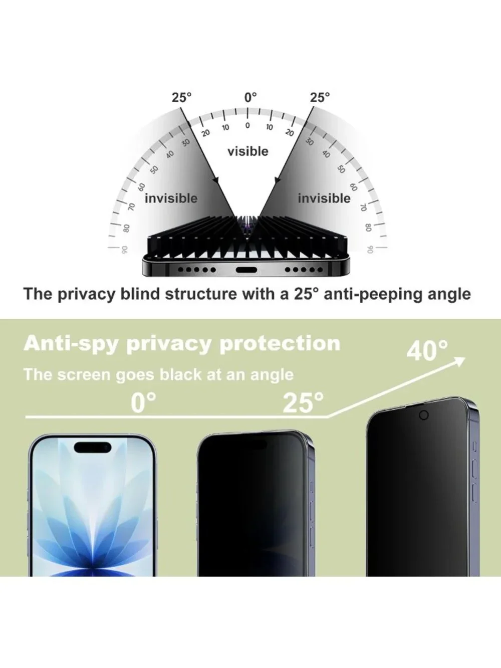 N/A protect your