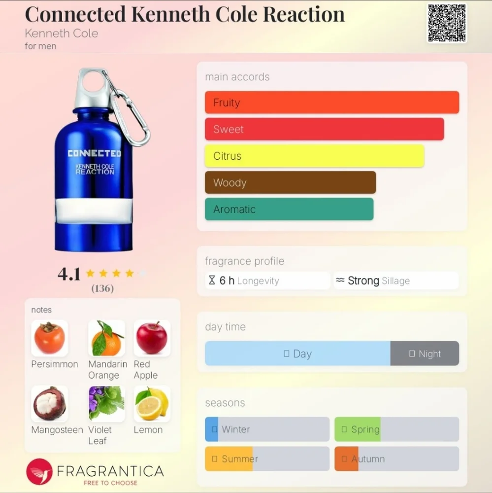 Kenneth Cole Reaction Connected Cologne Spray Tester 4.2 fl.oz. 125ml‎ E.D.T.