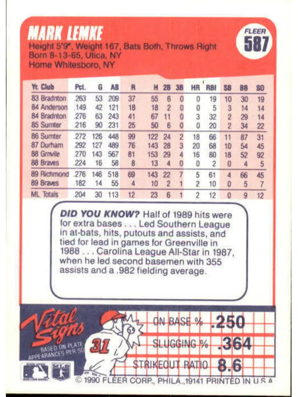 1990 Mark Lemke Fleer Baseball Card #587