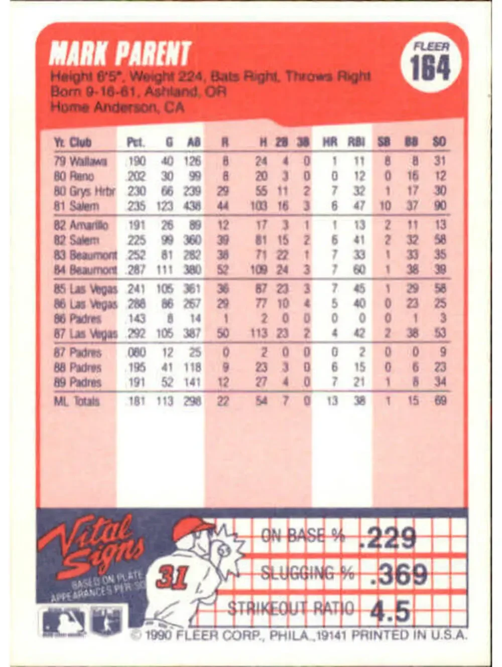 1990 Mark Parent Fleer Baseball Card #164
