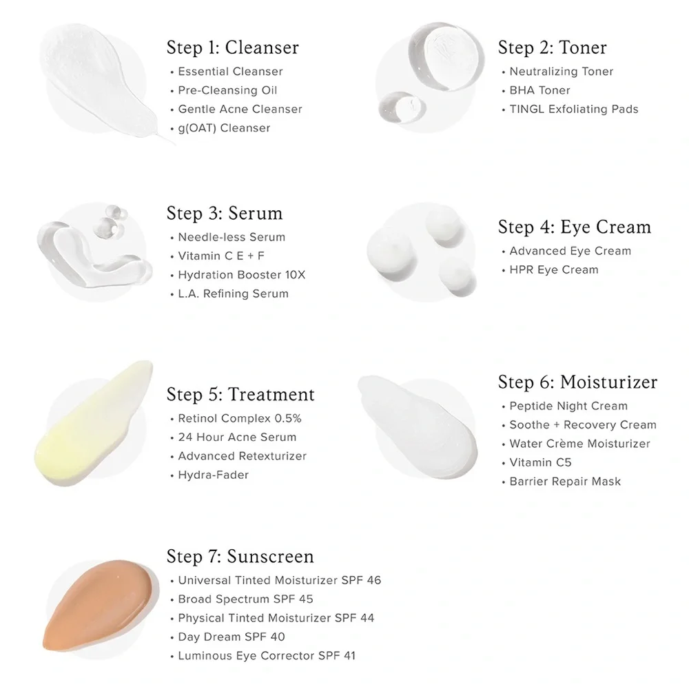Drmtlgy sensitivity blend