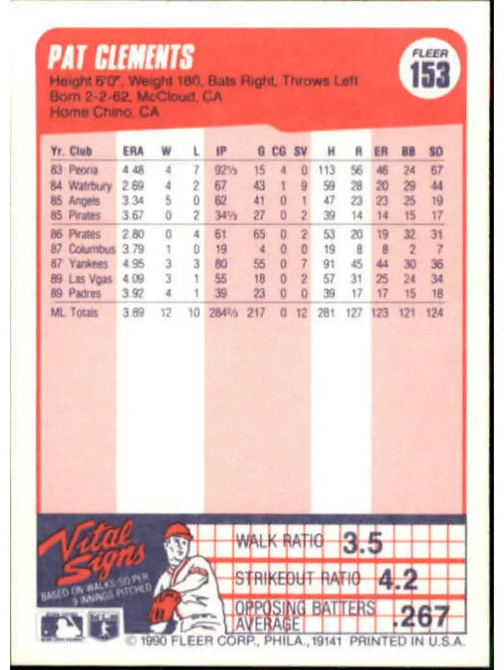 N/A 1990 pat