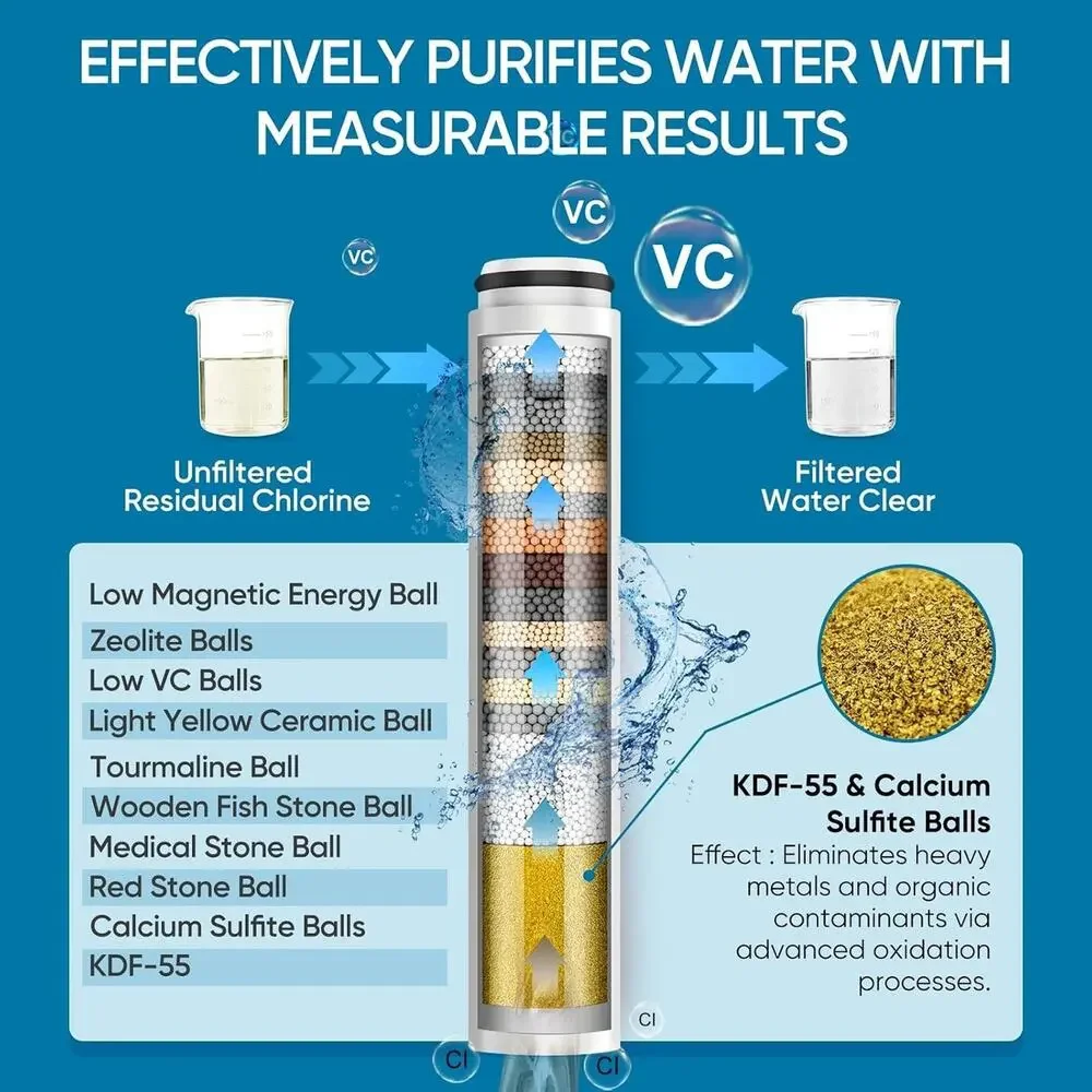 Cobbe filtered shower