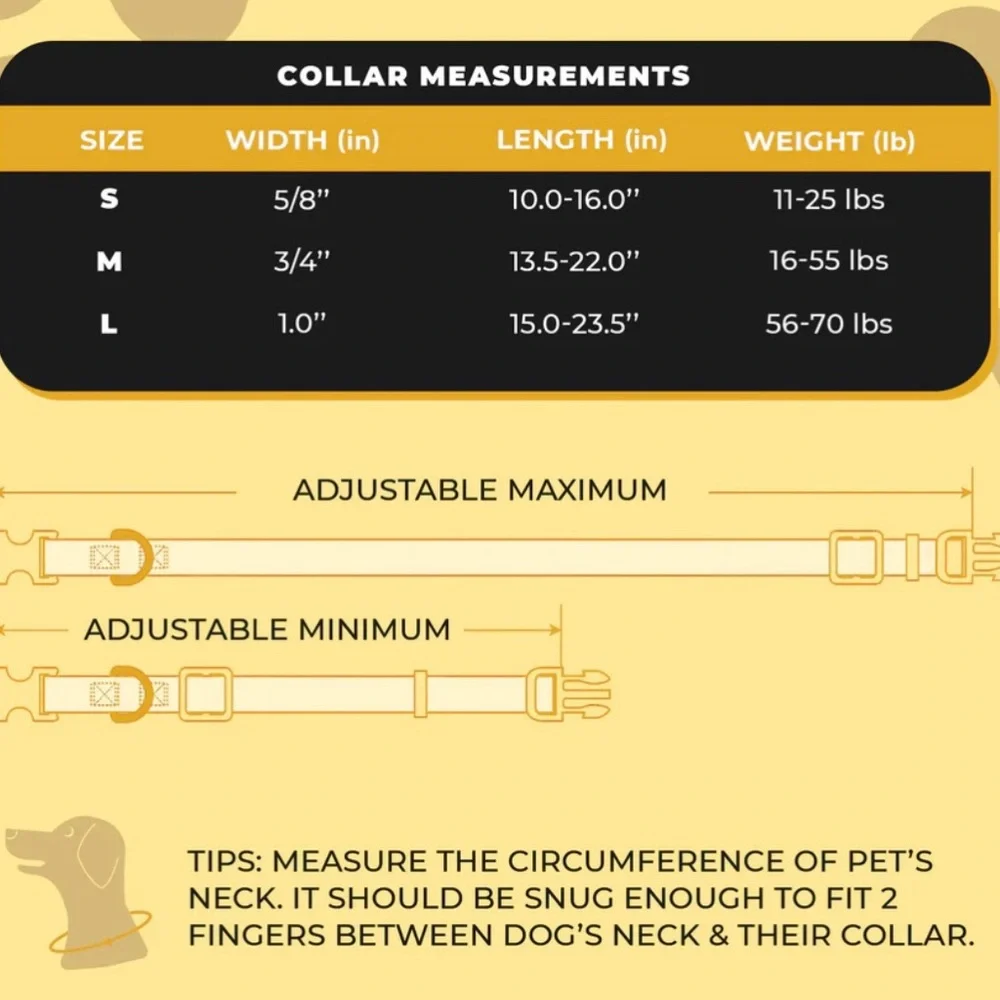 N/A see chart