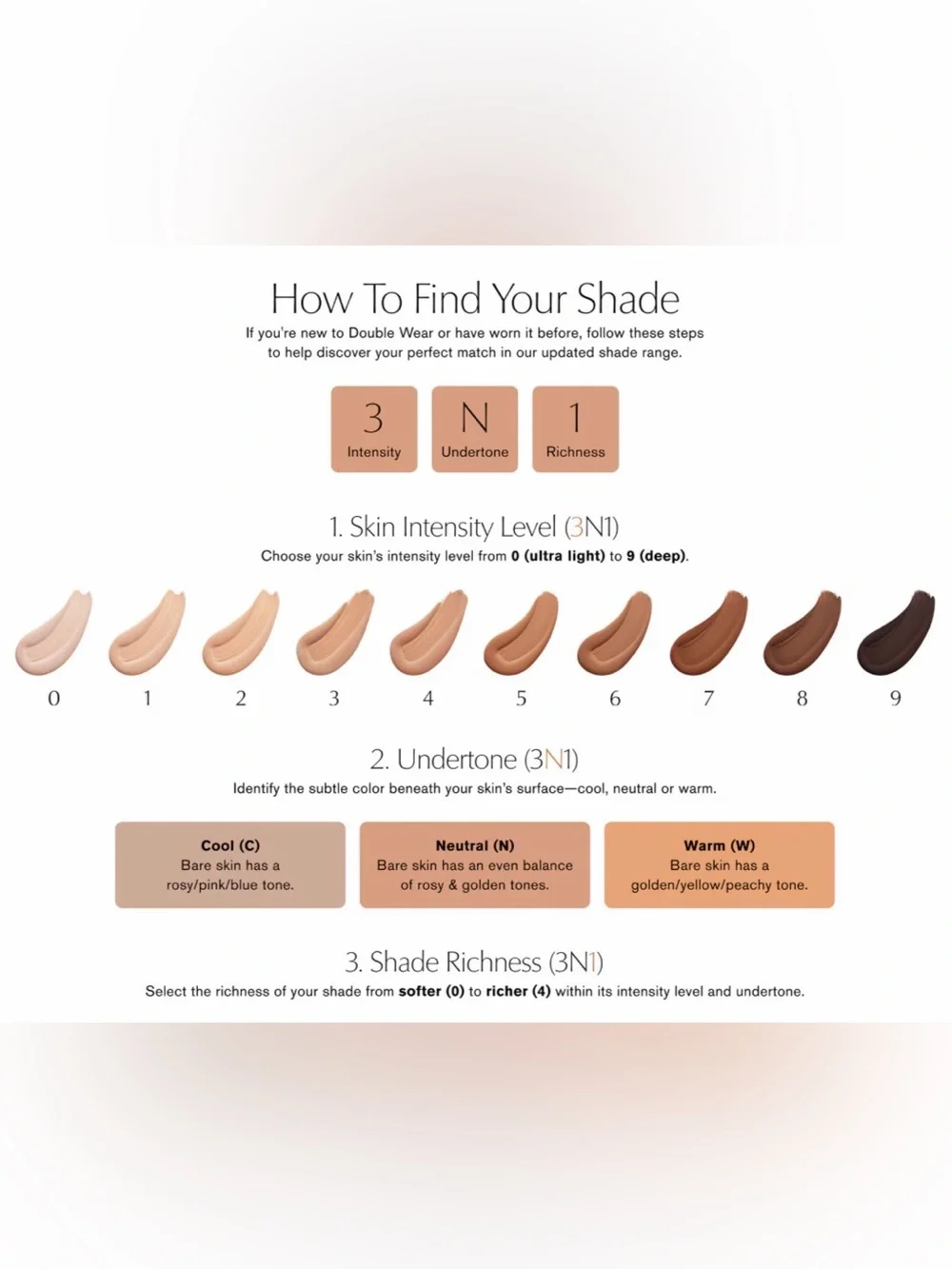Estee Lauder used once