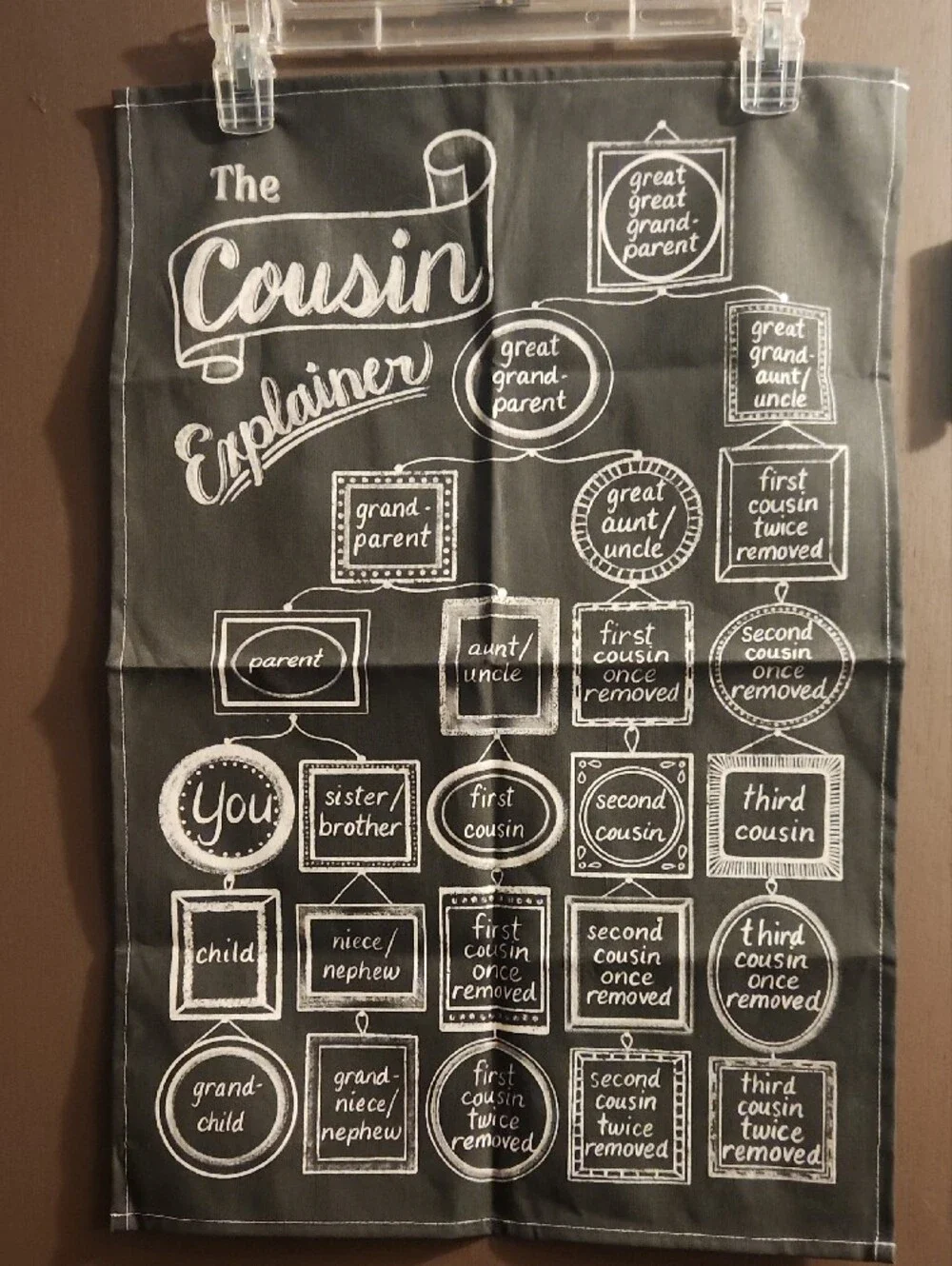 Spoonflower cousin explainer