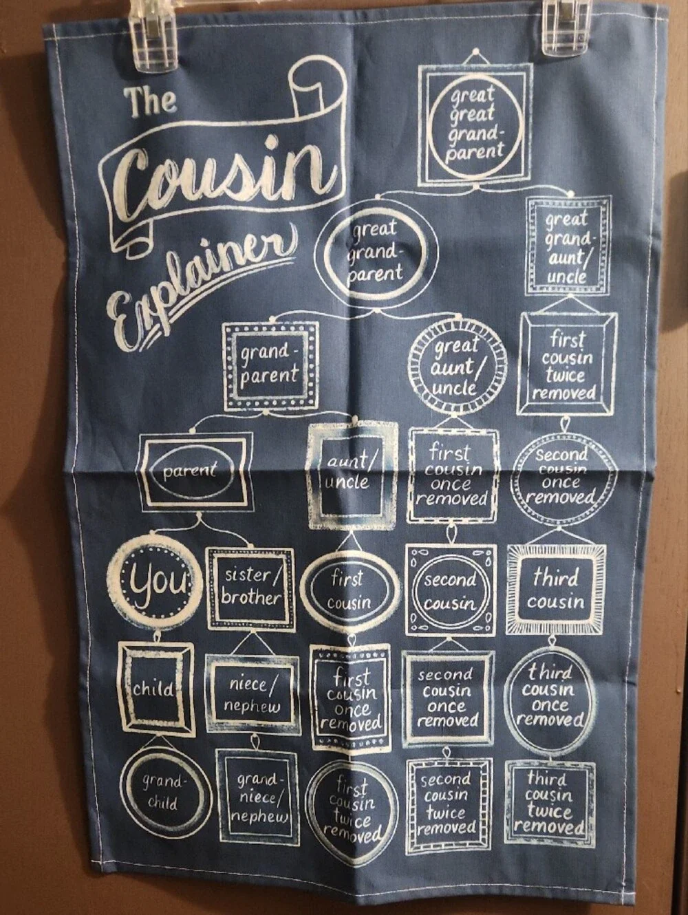 Spoonflower cousin explainer