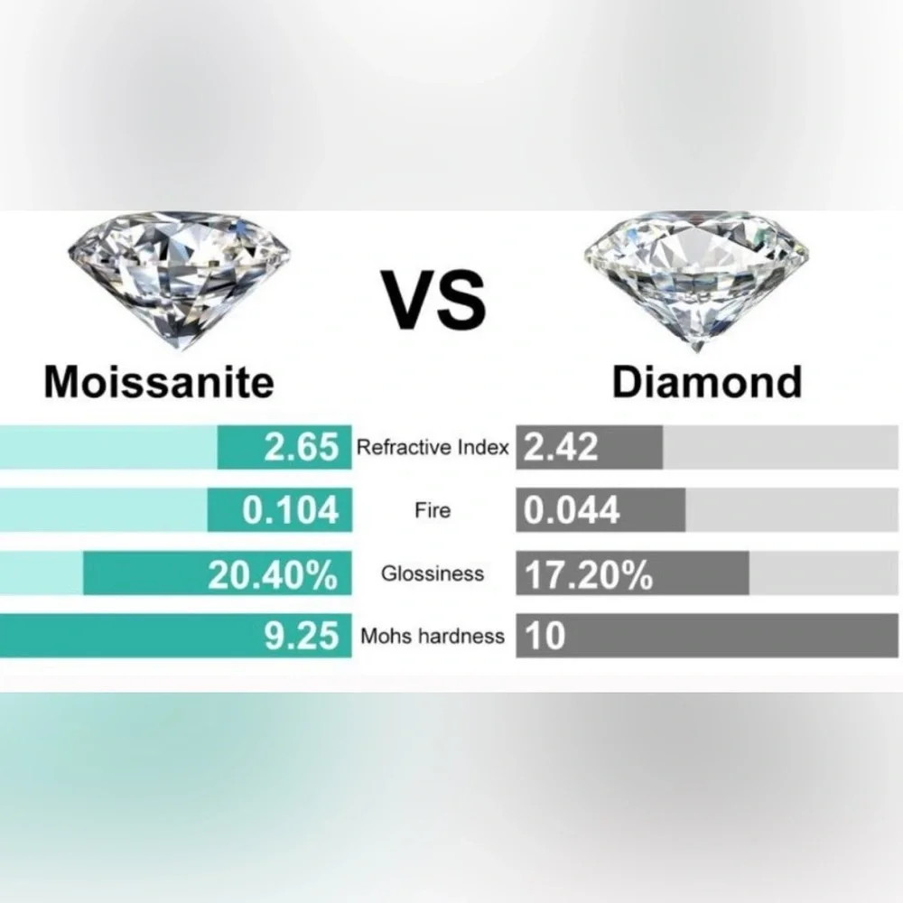 Moissanite this stunning