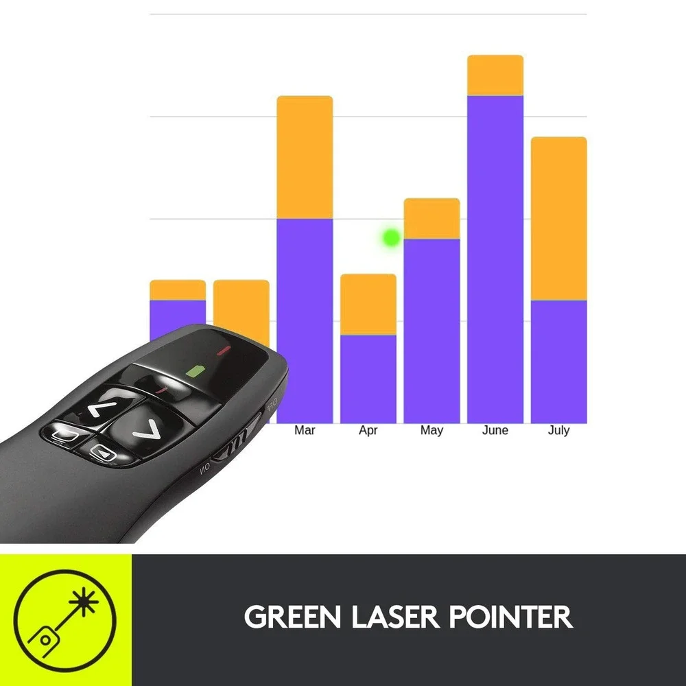 Logitech r800 wireless