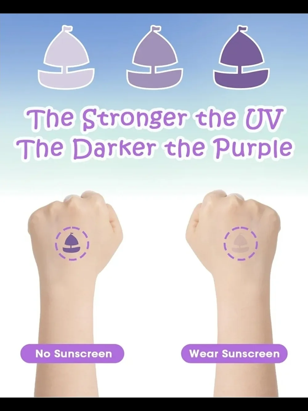 N/A uv detection