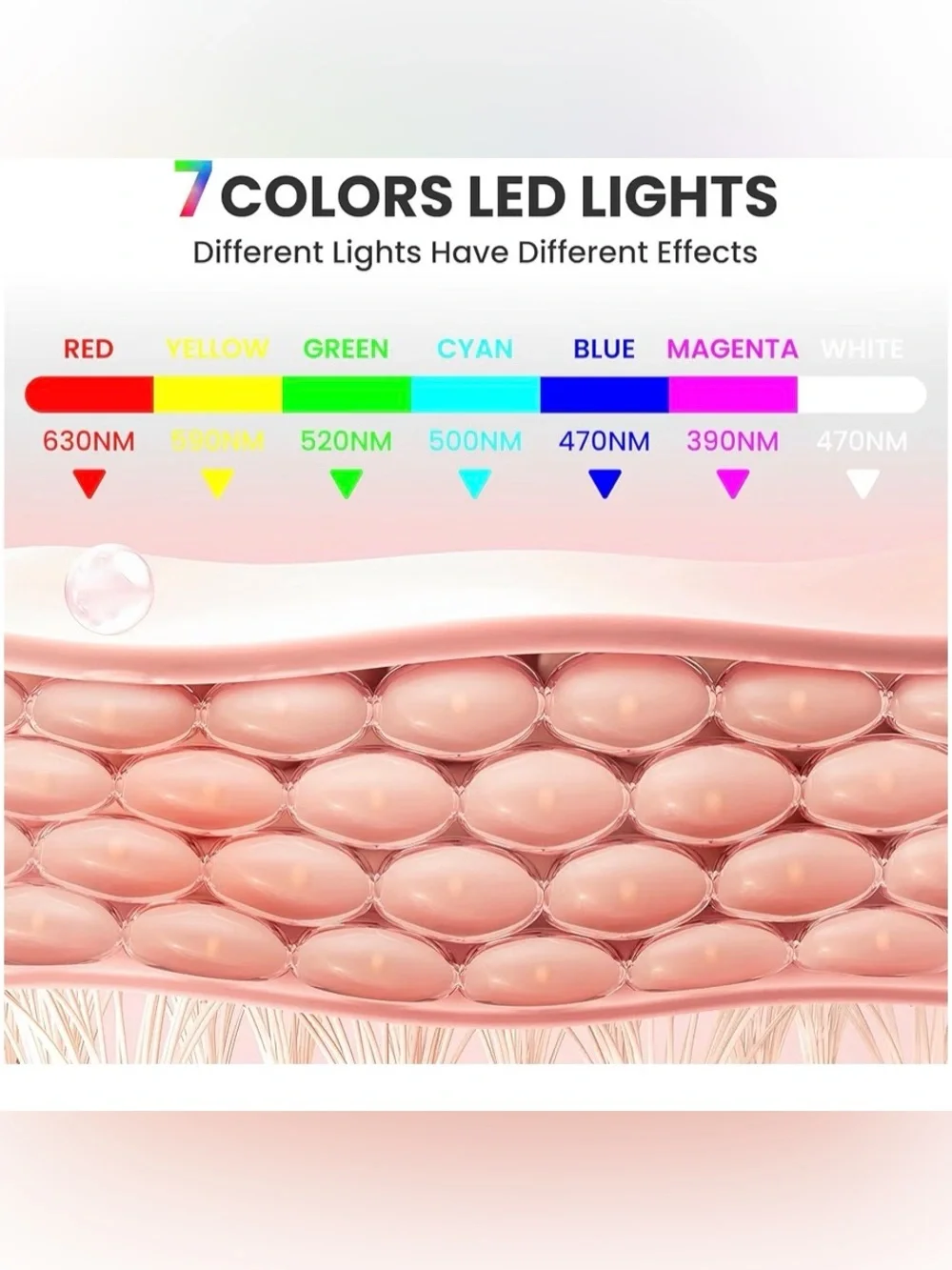 7 Color Led Beauty Mask designed renewal