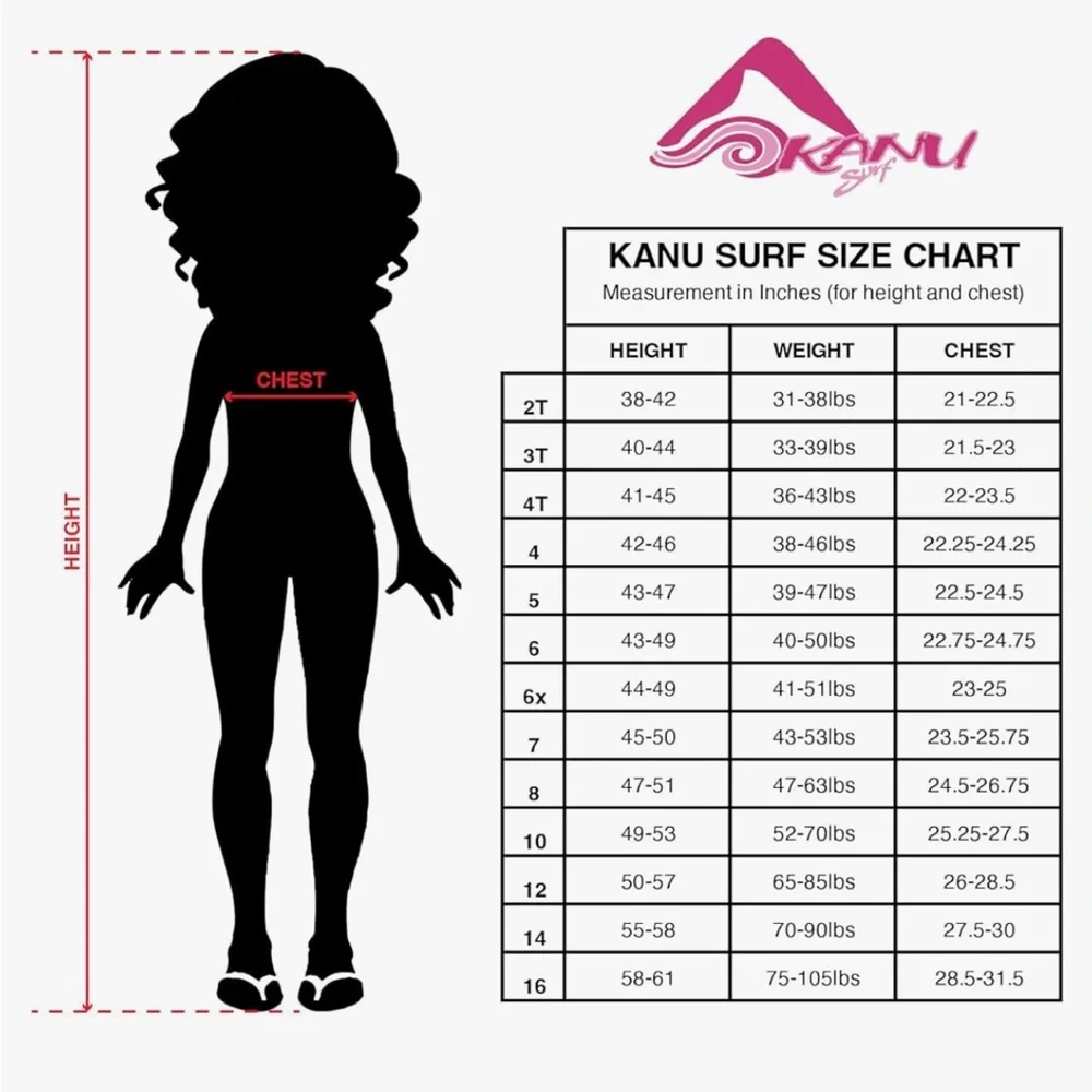 Kanu Surf this listing