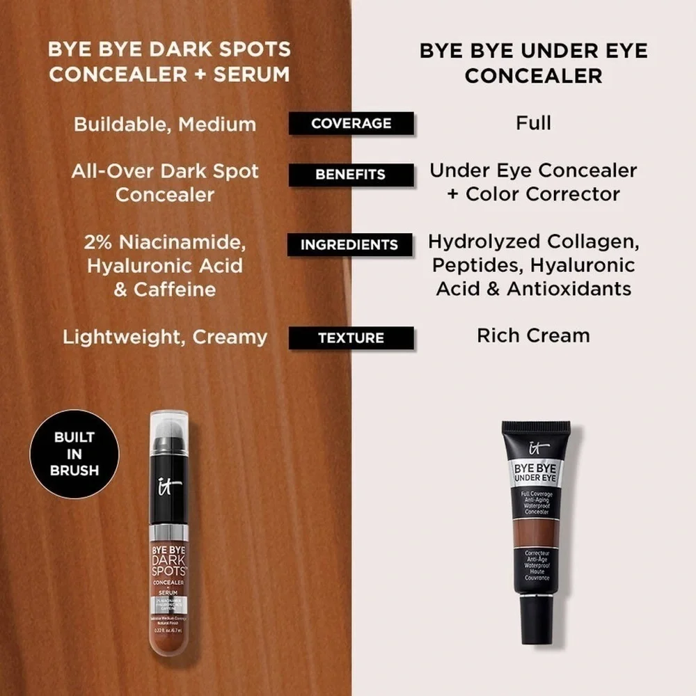 it cosmetics effectively 🍯