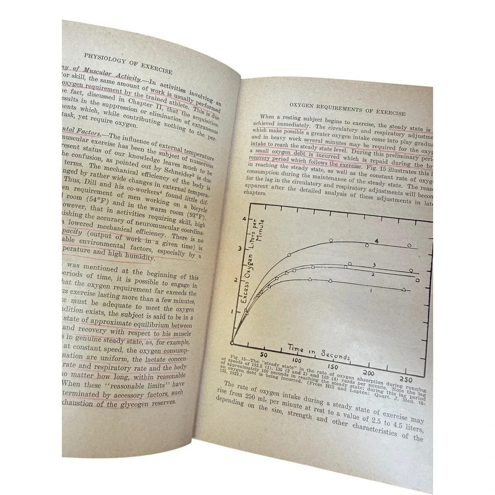 N/A vintage hardcover