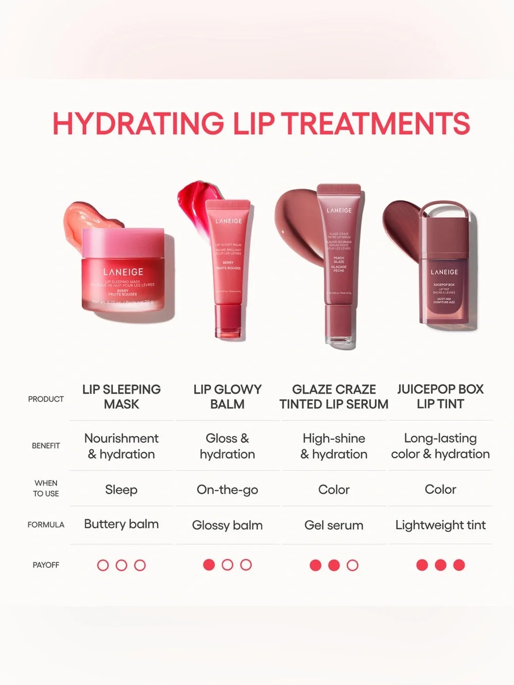 LANEIGE one sold