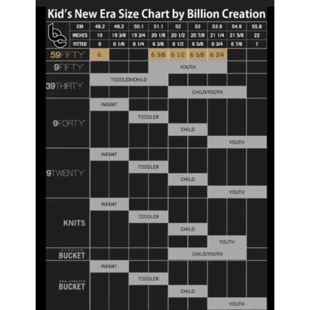 New Era new era