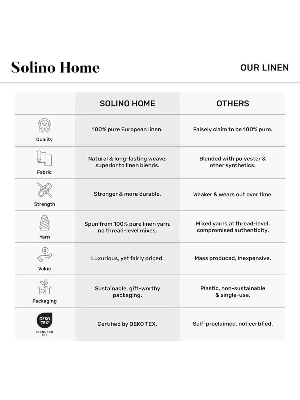 Solino home 100%