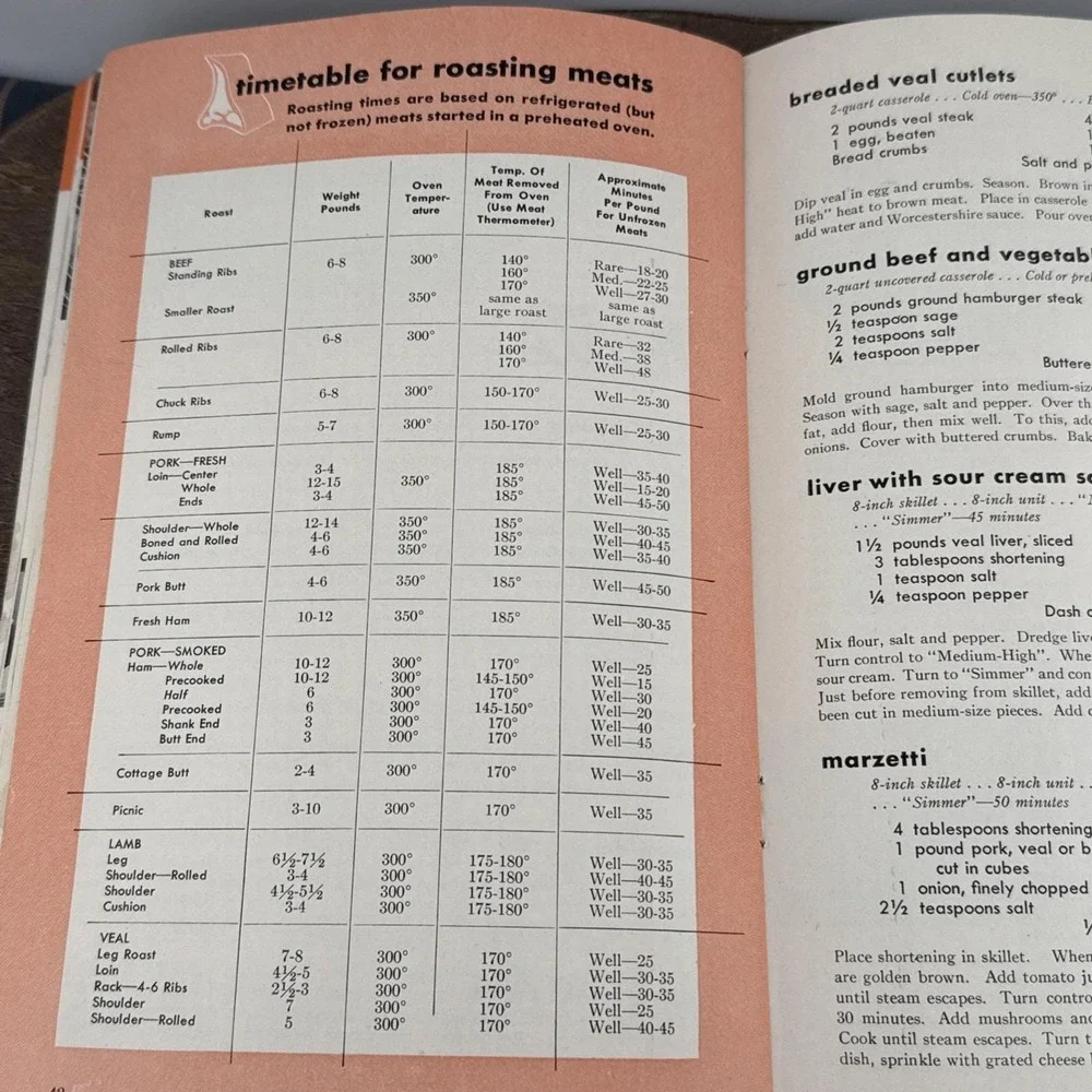 Westinghouse 1953 speed