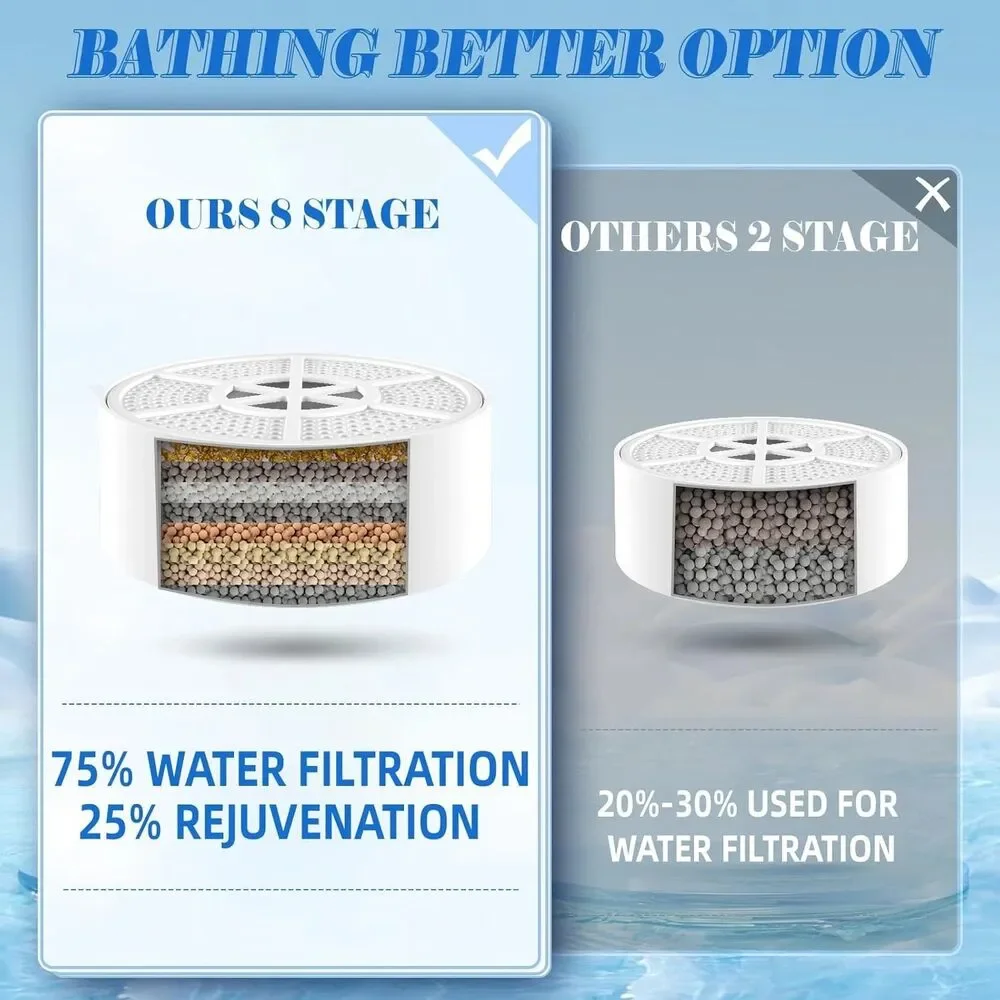 Does not apply filtration softer