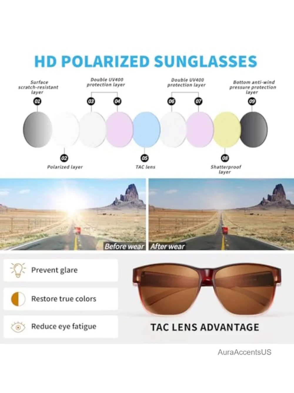 N/A polarized fit